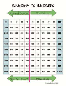 rounding to 100s chart freebie by kristina lovell tpt