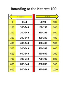 Rounding to Nearest Hundred Chart by Miss Andria | TpT