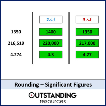 Preview of Rounding to Significant Figures Lesson