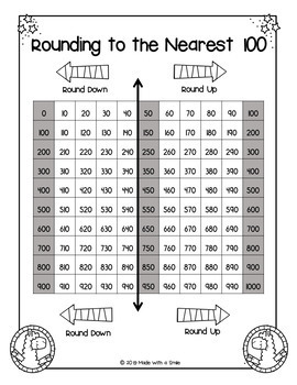 rounding to the nearest 10 and 100 charts for students by