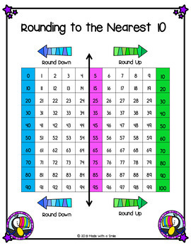 Rounding to the Nearest 10 and 100 Charts for Students by Made With A Smile