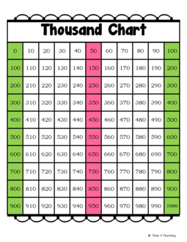 Rounding to the Nearest Hundred by Time 4 Teaching | TpT