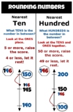 Rounding to the Nearest Ten and Hundred Anchor Chart