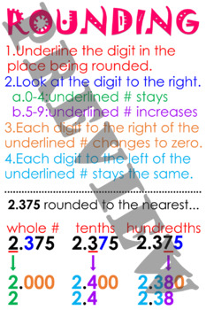 Preview of Rounding with Decimals Anchor Chart (poster)