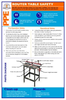 Vermelding geld Penelope Router Table: Safety Poster by Brain Storm | TPT