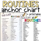 Routines Anchor Chart and Printable Poster | Classroom Rou