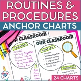 Routines and Procedures Anchor Charts and Posters