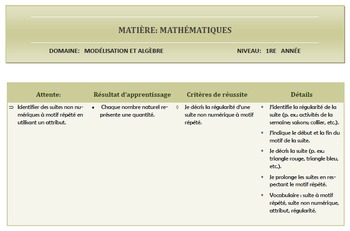 Preview of Résultats d'apprentissage et critères d'évaluation MA 1re année