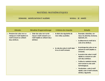 Preview of Résultats d'apprentissage et critères d'évaluation MA 2e année