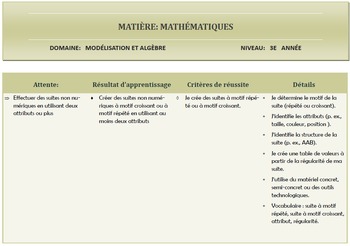 Preview of Résultats d'apprentissage et critères d'évaluation MA 3e année