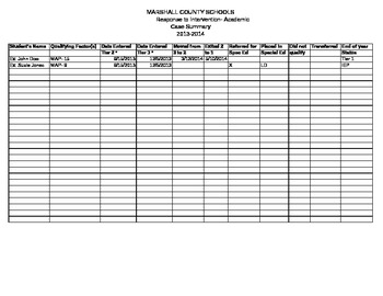 RtI Case Summary by Kristi Hale- MC RtI Specialist | TPT