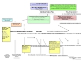 RtI / IAT / MTSS Process Flow Chart