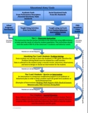 RtI -- Response to Intervention - Problem Solving - Flow Chart