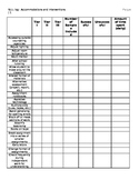RtI intervention checklist