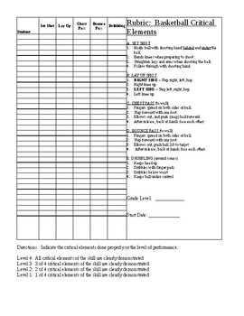 Preview of Rubric:  Basketball Critical Elements