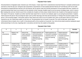 Preview of Rubric Biography Project Rubric