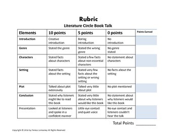 Preview of Gifted Education Rubric ELA Book Talk for Assessment in Literature Circles