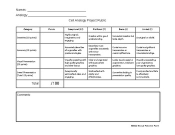 Preview of Rubric - Cell Analogy Project