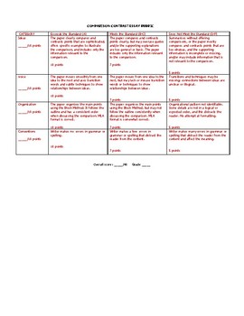Preview of Rubric - Compare/Contrast Essay (Block Method)