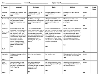 famous scientist research project rubric