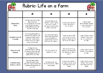 Preview of Assessment - Rubric - Farm to table