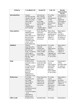 Preview of Rubric For Animal Information report