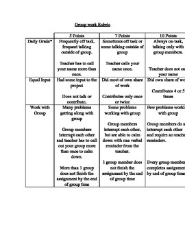 Preview of Rubric For Group work