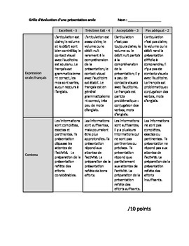 french presentation rubric