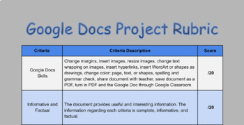 Preview of Rubric: Google Docs Projects