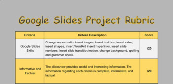 Preview of Rubric: Google Slides Projects