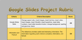 Rubric: Google Slides Projects