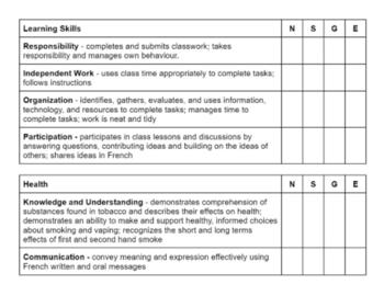 Preview of Rubric - Health (Tobacco) & Learning Skills - Ontario Curriculum
