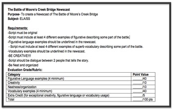Preview of Rubric- Newscast-Battle of Moore's Creek Bridge NC