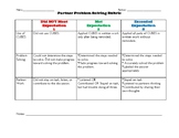 Rubric: Partner problem solving with CUBES