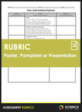 Rubric - Poster, Pamphlet or Presentation (Single Point)
