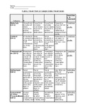 Rubric:  Power Point or Google Slides Presentation for Pee