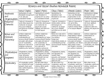 Preview of Rubric: Science and Social Studies Interactive Notebook