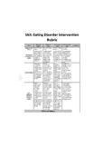 Rubric - Skit, Eating Disorders (EASY EDIT FOR YOUR CONTENT)