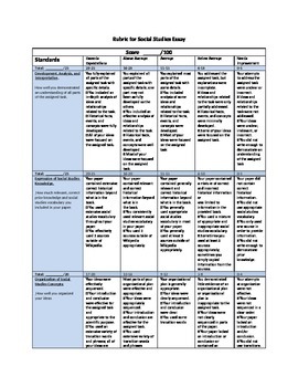 social studies research paper rubric