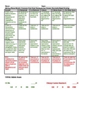 Rubric Template: Integrated, Common Core Alligned