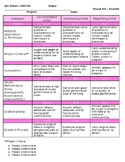 Rubric Visual Arts / High School / Middle School / Editable