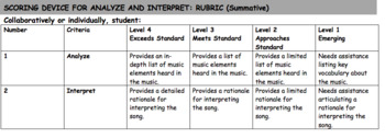 Preview of Rubric for Analyzing and Interpreting Music