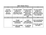 Rubric for Answering Short Answer Questions (Grades 2-5)