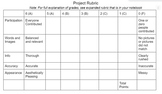 Rubric for Any Project