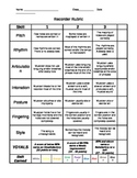 Rubric for Assessing Recorder