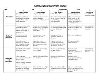 Preview of Rubric for Collaboration and Discussion -- Aligned to CCSS S&L Standards!