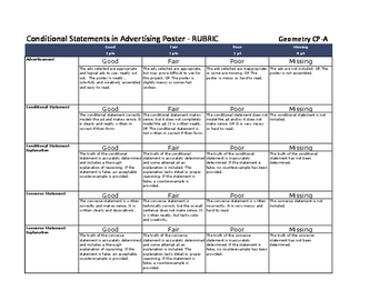 Preview of Rubric for Conditional Statements in Advertising Activity