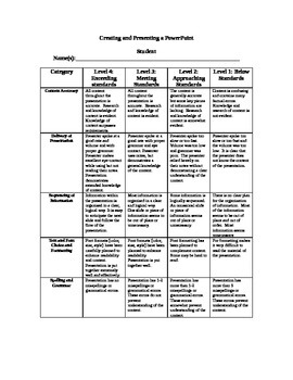 powerpoint assignment rubric