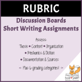 Rubric for Discussion Boards or Short Writing Assignments