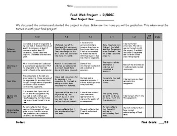 Preview of Rubric for Food Web Project